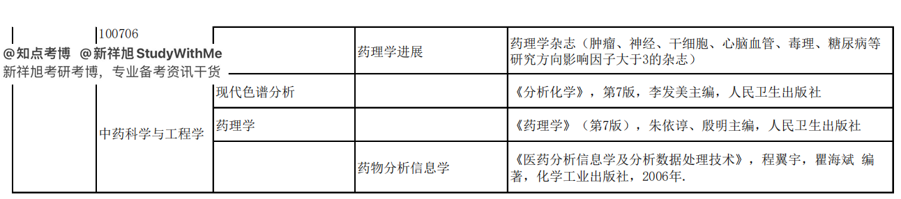 知点考博：浙江大学药学院22年药学学科博士生入学考试科目参考书