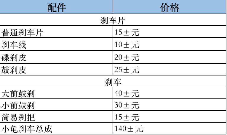 电动车配件价格透明表！别再入坑了