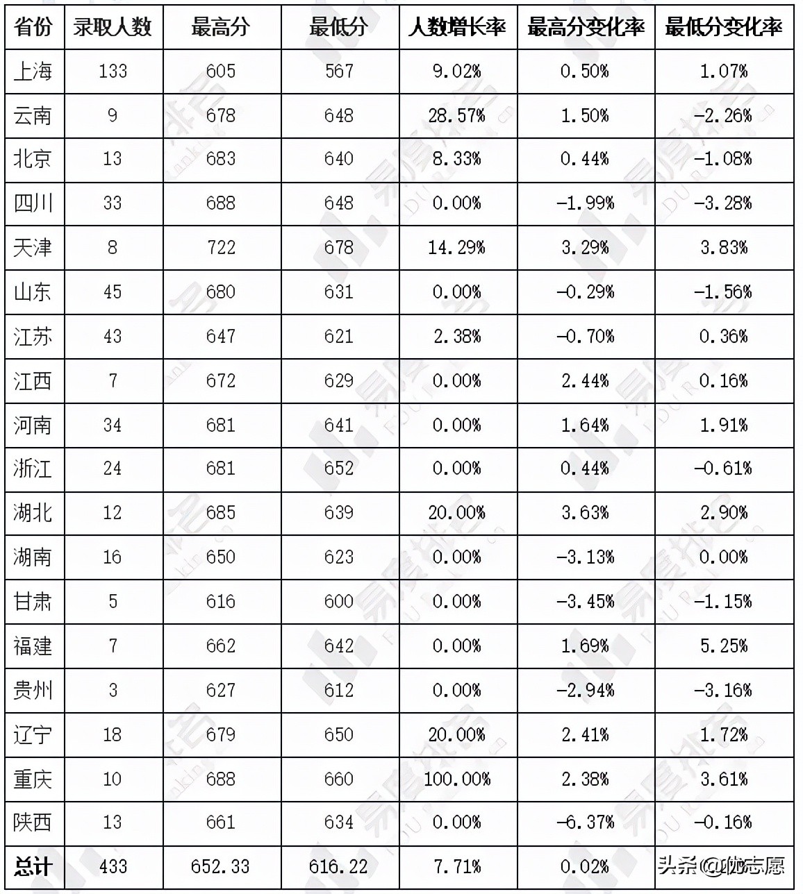 这所新型科技大学—上海科技大学，你了解吗