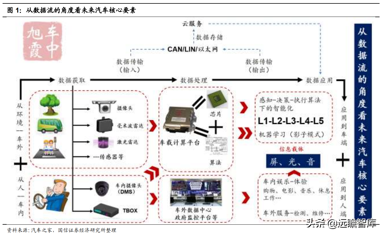 调光玻璃接棒天幕，产业链和主流汽玻厂商悄悄布局，渗透率预超5%
