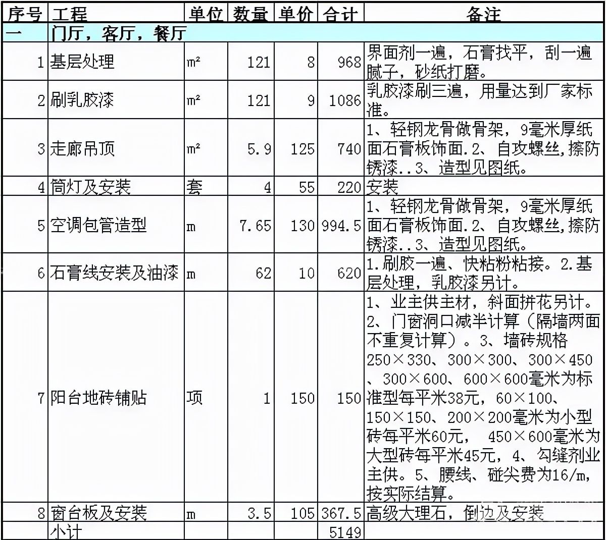 装修的坑太多，签合同时这6大重要条款一定要审好