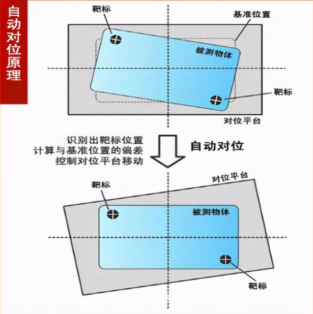 一个完整的视觉对位系统是如何工作的