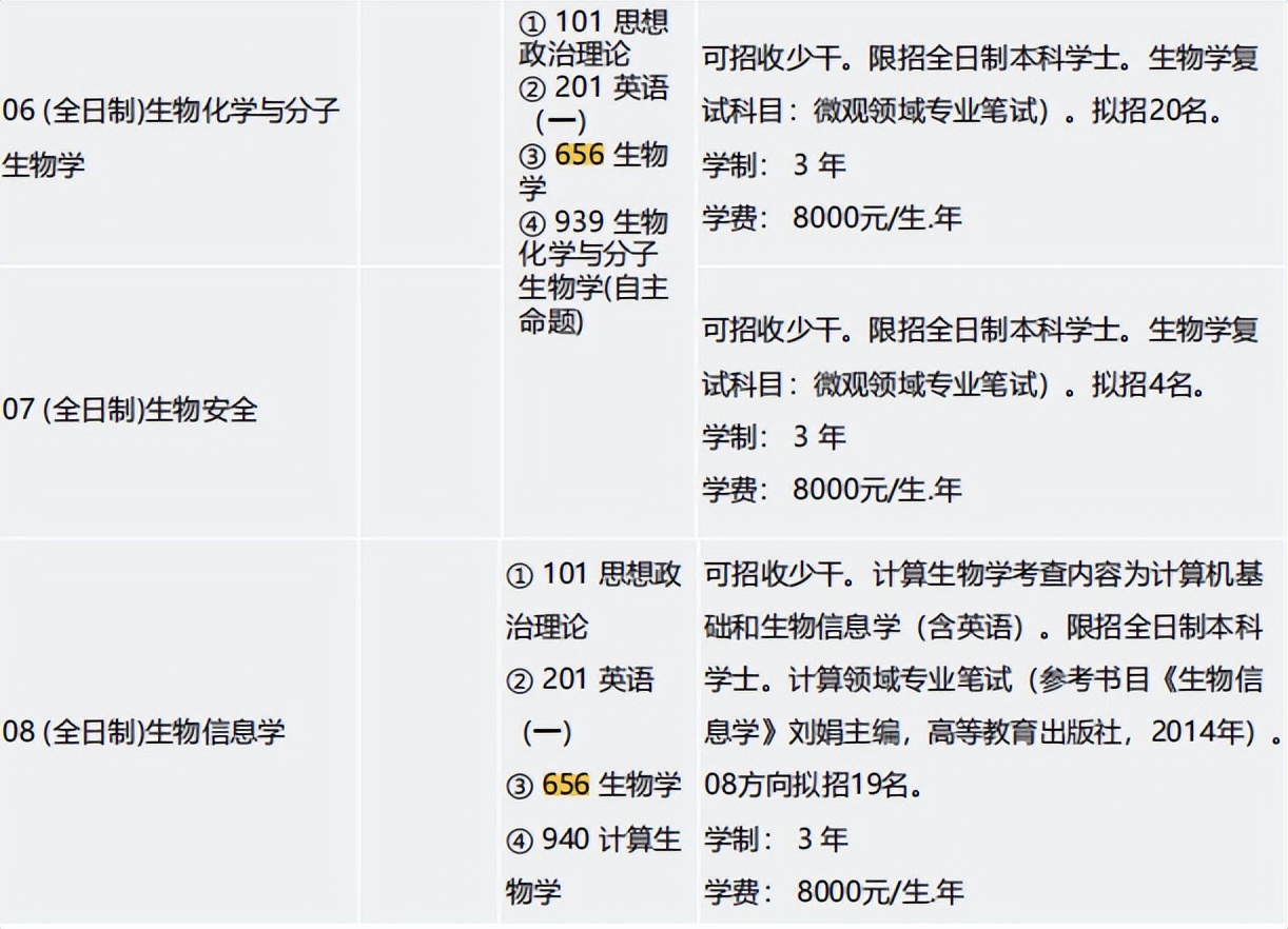 金锐砺考研丨四川大学考研656生物学专业课定向班