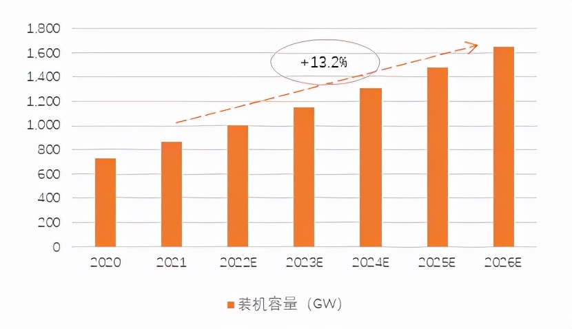 新兴光伏发电技术：钙钛矿光伏有望成为新热点