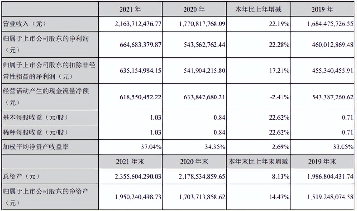 美大VS火星人！龙头之争，谁才是真正的集成灶行业最强龙头？