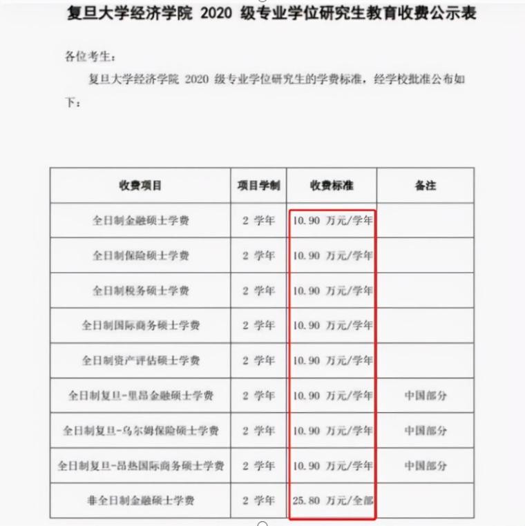 研究生慌了！多校学费大幅上调，可为啥感觉更内卷了？
