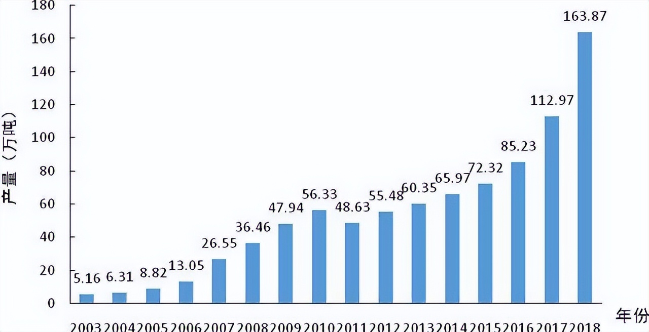 99元100只！红极一时的“外来物种”，放低身段讨好年轻人？