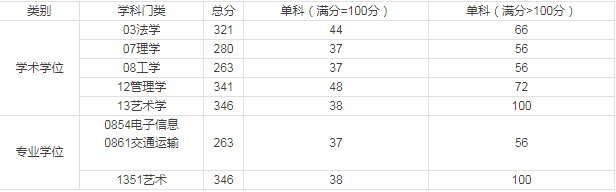 这所院校曾是沪上“最美校园”获得者，拥有“斯坦福”大草坪