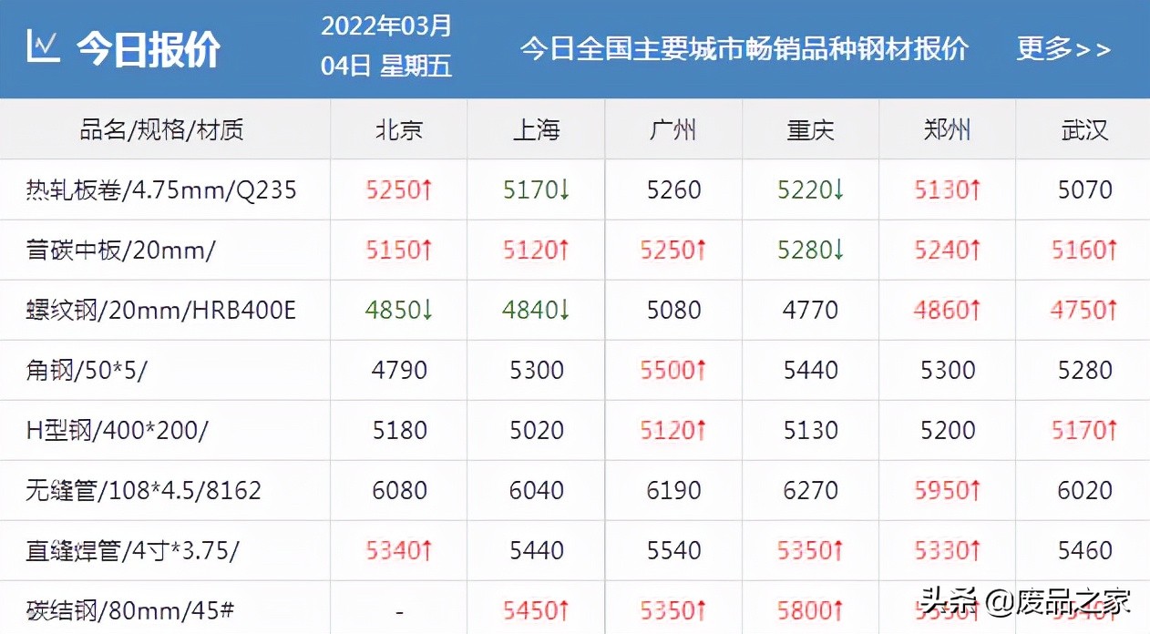 关注！钢价跌60！两会召开，这次国家会对钢铁出手吗？