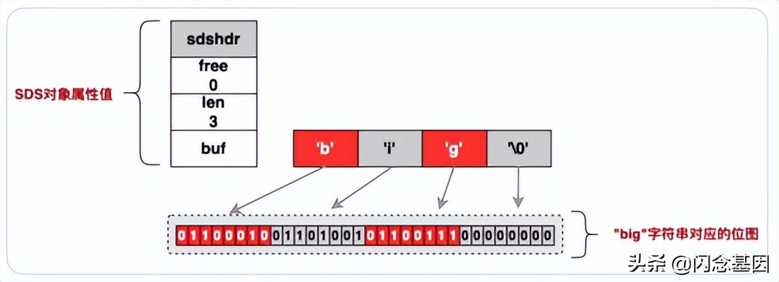 京东APP百亿级的车与商品关系数据检索实践