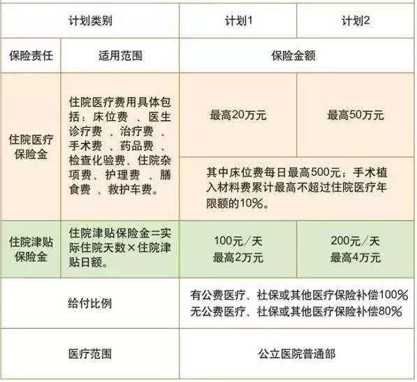 新一年首度更新，2022年百万医疗险就该这么买