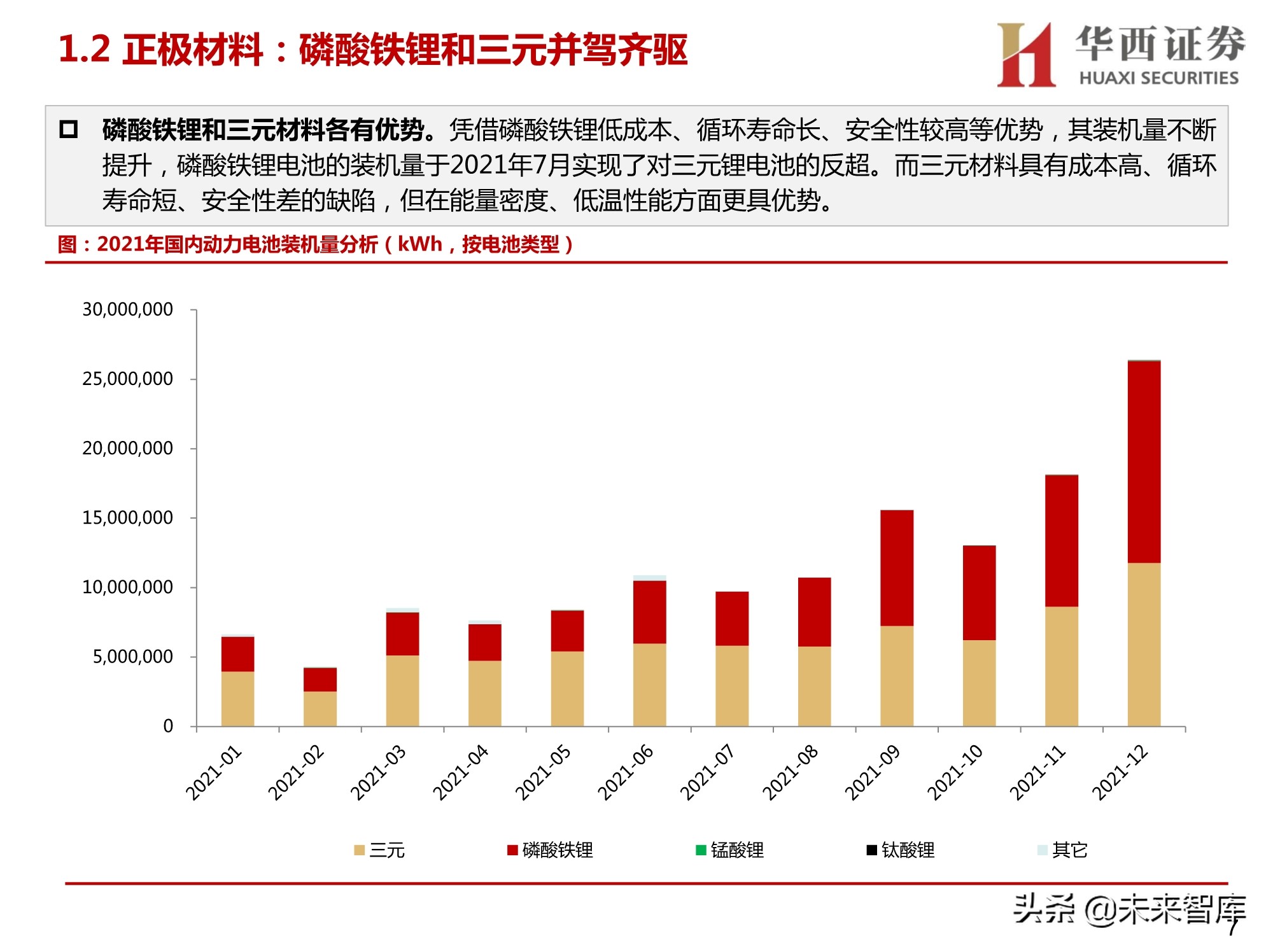 锂电正负极材料设备行业研究：聚焦正负极材料生产设备