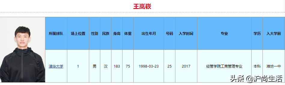 广西哪个大学可以打cba(球打得比你好,学习也比你好！2022年CBA选秀大学生就读学校和专业)