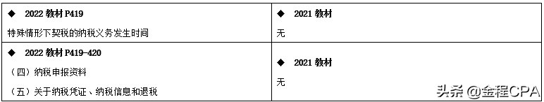 CPA税法教材变动超详细版，收藏