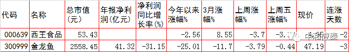 周一A股重要投资参考