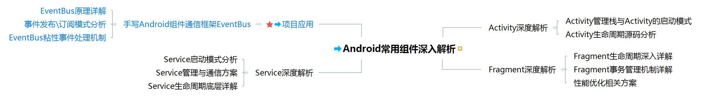 美国科技公司会倒逼国内Android开发结束内卷时代？