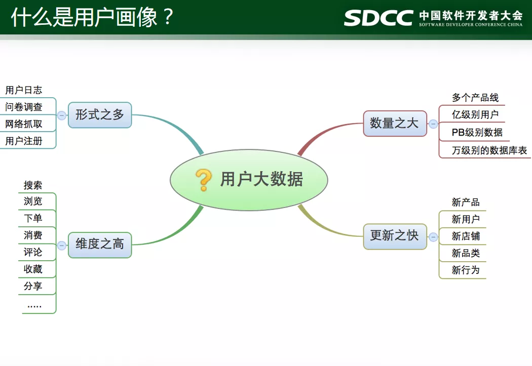 用户画像分析怎么做，用户画像分析模型报告工具手把手教你学会