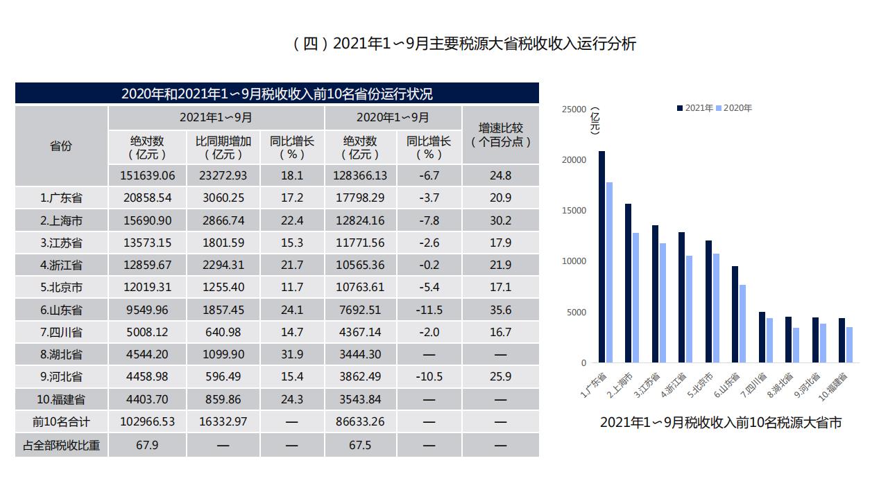 图解经济蓝皮书：2022年中国经济形势分析与预测，156页完整版