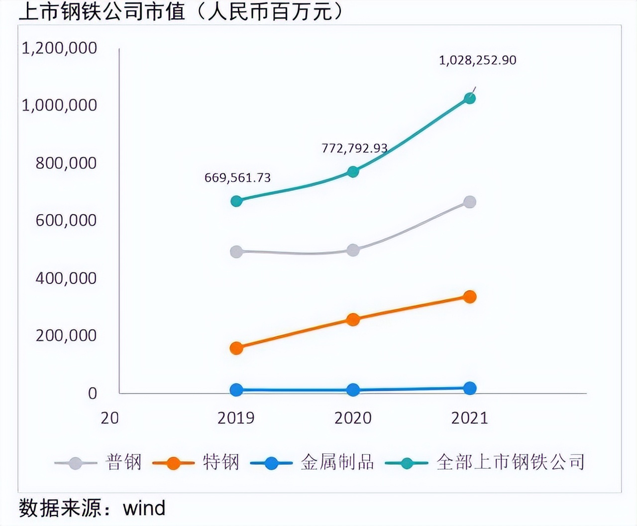 安永发布《中国上市钢铁公司2021年回顾及未来展望》报告