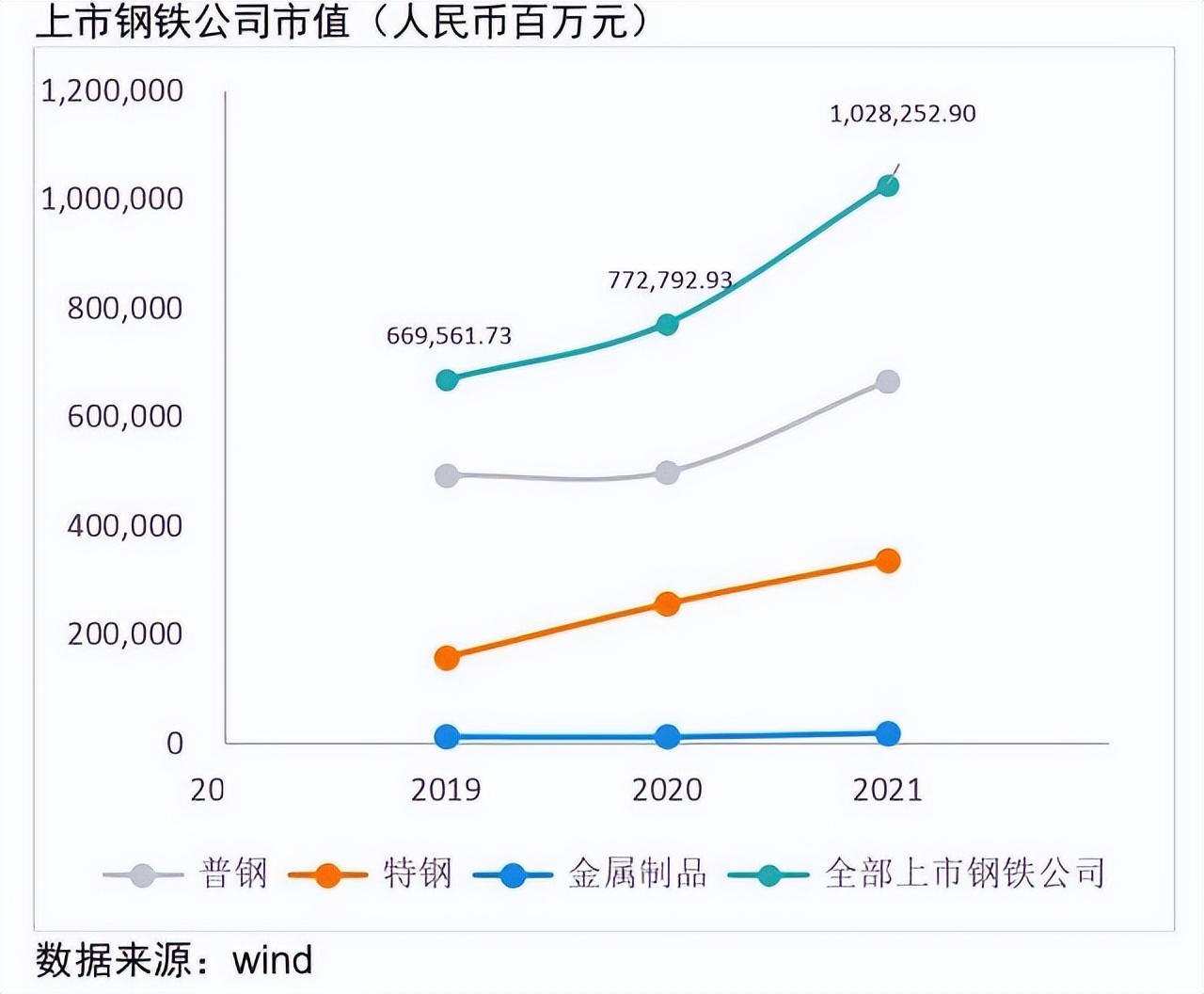 安永发布《中国上市钢铁公司2021年回顾及未来展望》报告