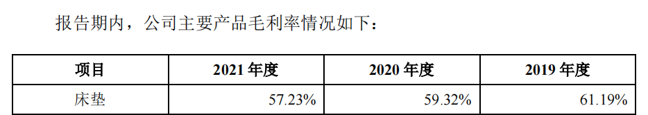 床垫成本900卖上万！你被慕思收智商税了吗？