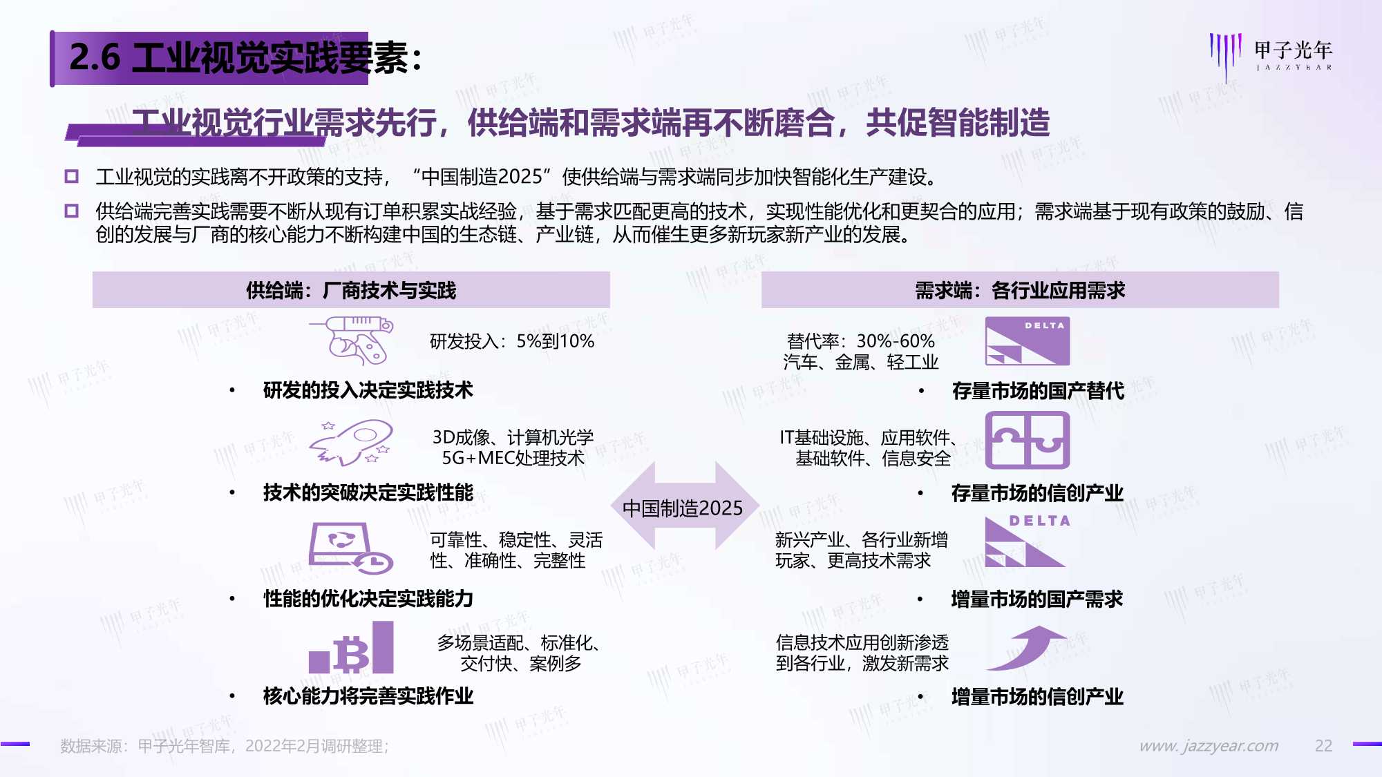 2022中国工业视觉市场研究报告：国产化正当时