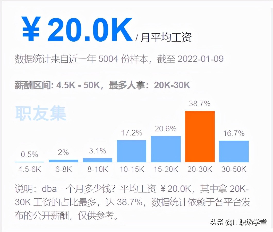 互联网大裁员，DBA和码农哪个工资高？好找工作吗？