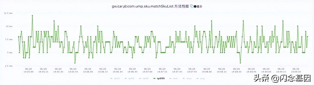 京东APP百亿级的车与商品关系数据检索实践