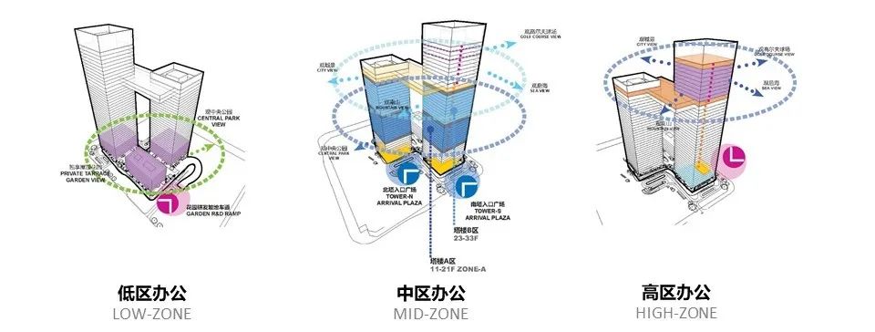 金地威新中心获2022年全球奖最佳高层建筑奖（200-299米）