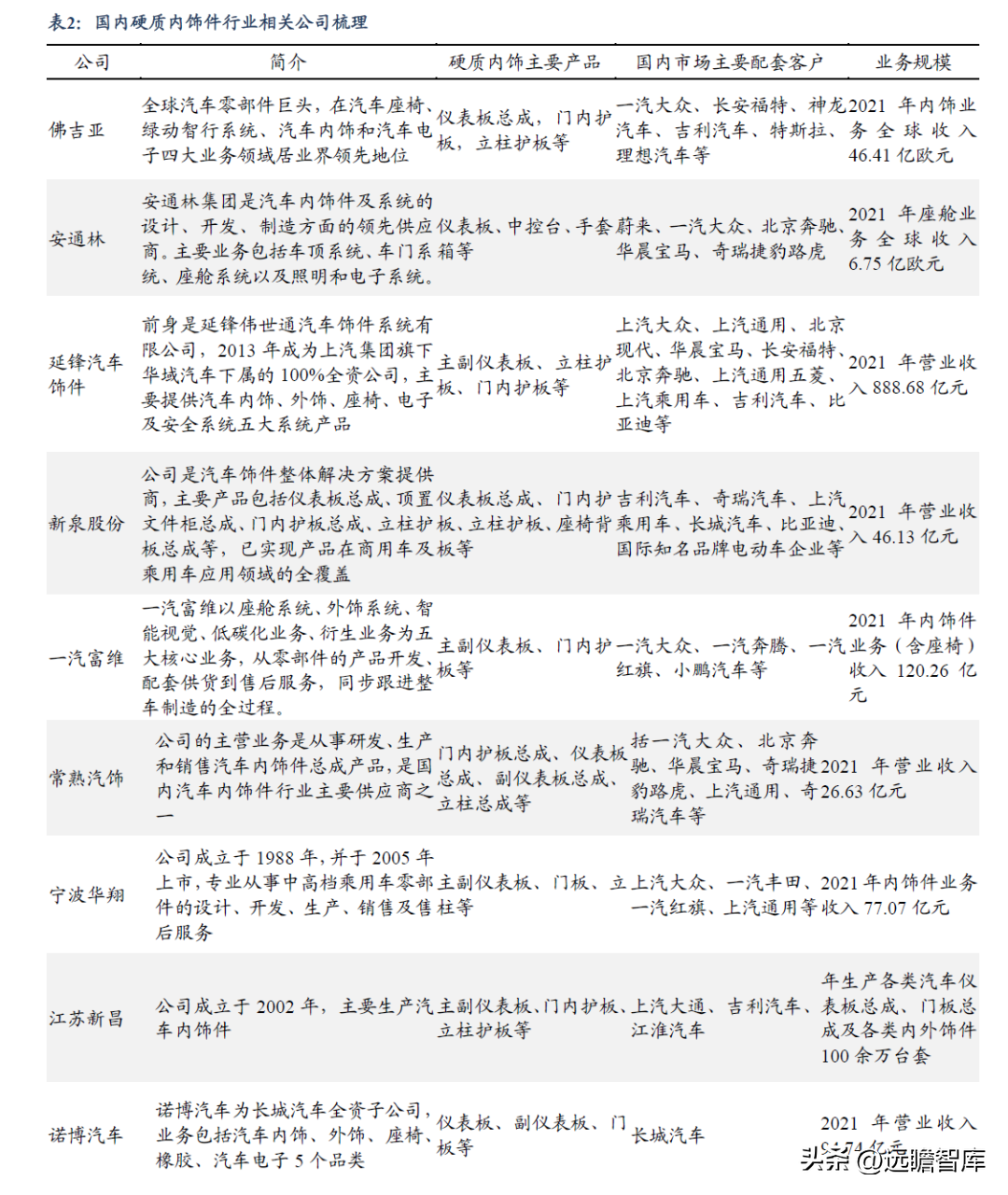 自主内饰龙头，新泉股份：市场空间广阔，行业竞争格局分散