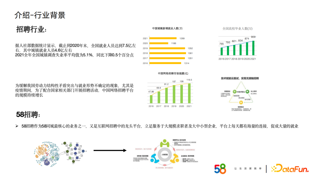 58同城周超：基于招聘场景下的知识图谱构建及应用