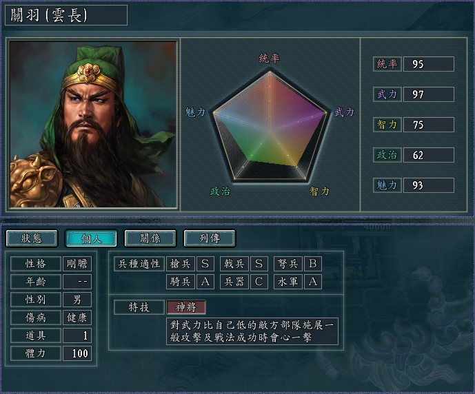 三国志11英雄集结S级势力分析：今天下英雄，唯使君与操耳