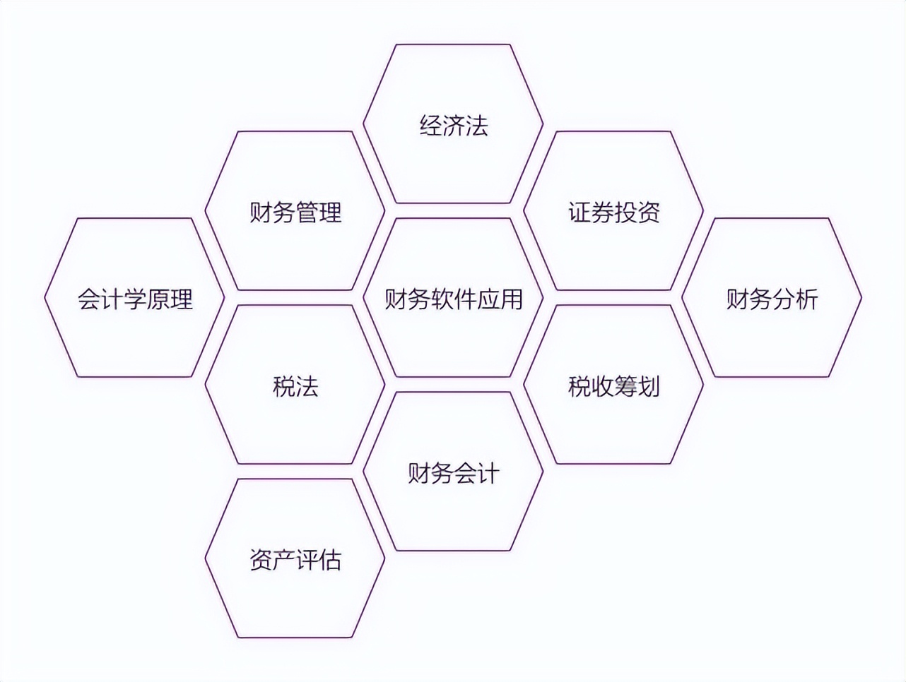 ѧϵ | ѧԺƾϵ