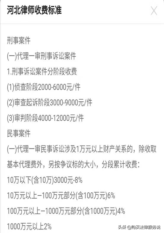 比较不同地区的律师收费差异/如何购买法律服务系列谈（4）