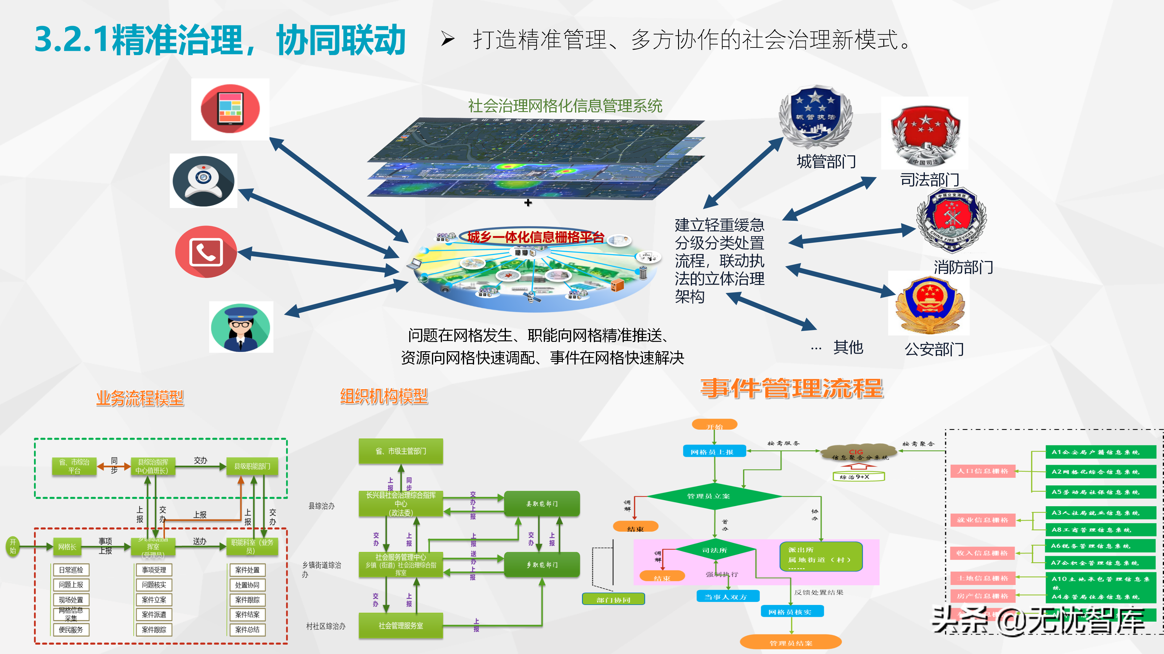 社会基层治理智慧街道智慧小脑解决方案（附PPT全文）