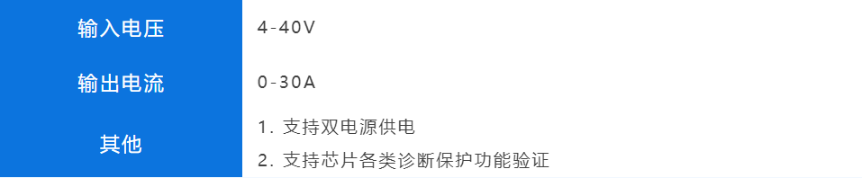 利尔达携手ST共同打造汽车域控制器电源管理解决方案
