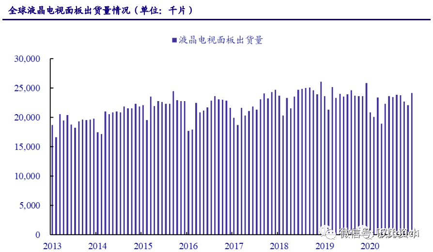 液晶面板行业深度报告