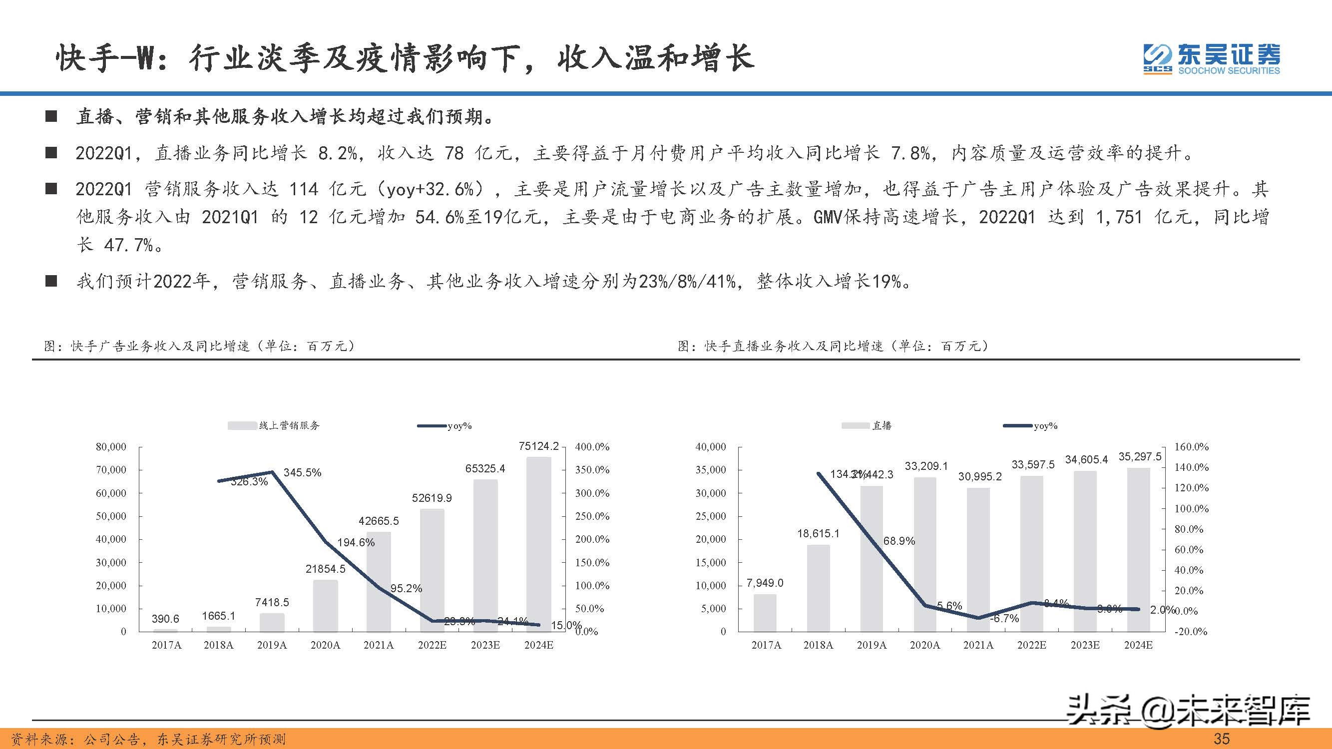 直播电商行业专题研究：直播电商的本质、天花板及货币化率探讨