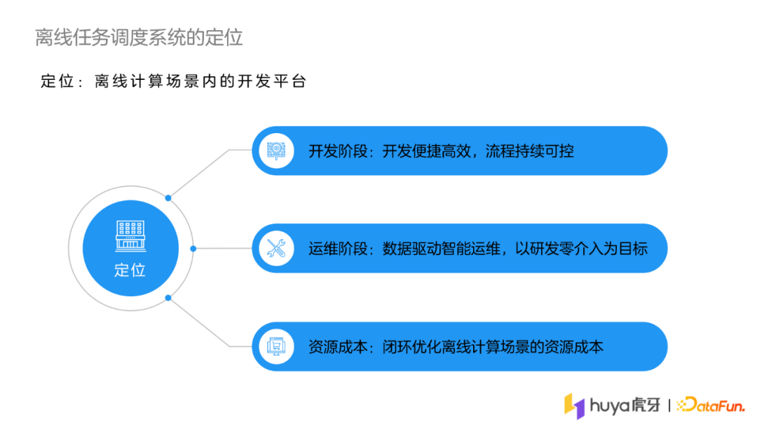 陈武：基于准时基线的虎牙离线作业调度系统设计及实践