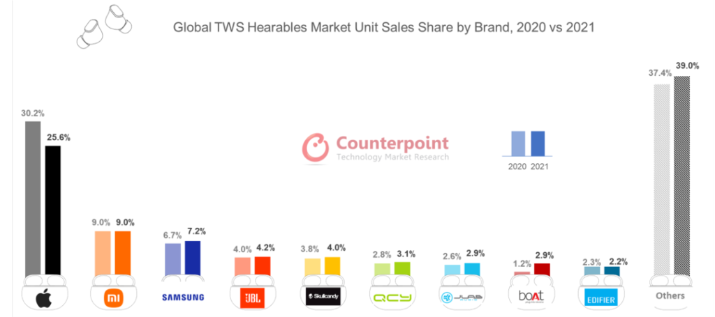 无招和李楠们都有同一个梦想：把中国的“Airpods”卖给老外
