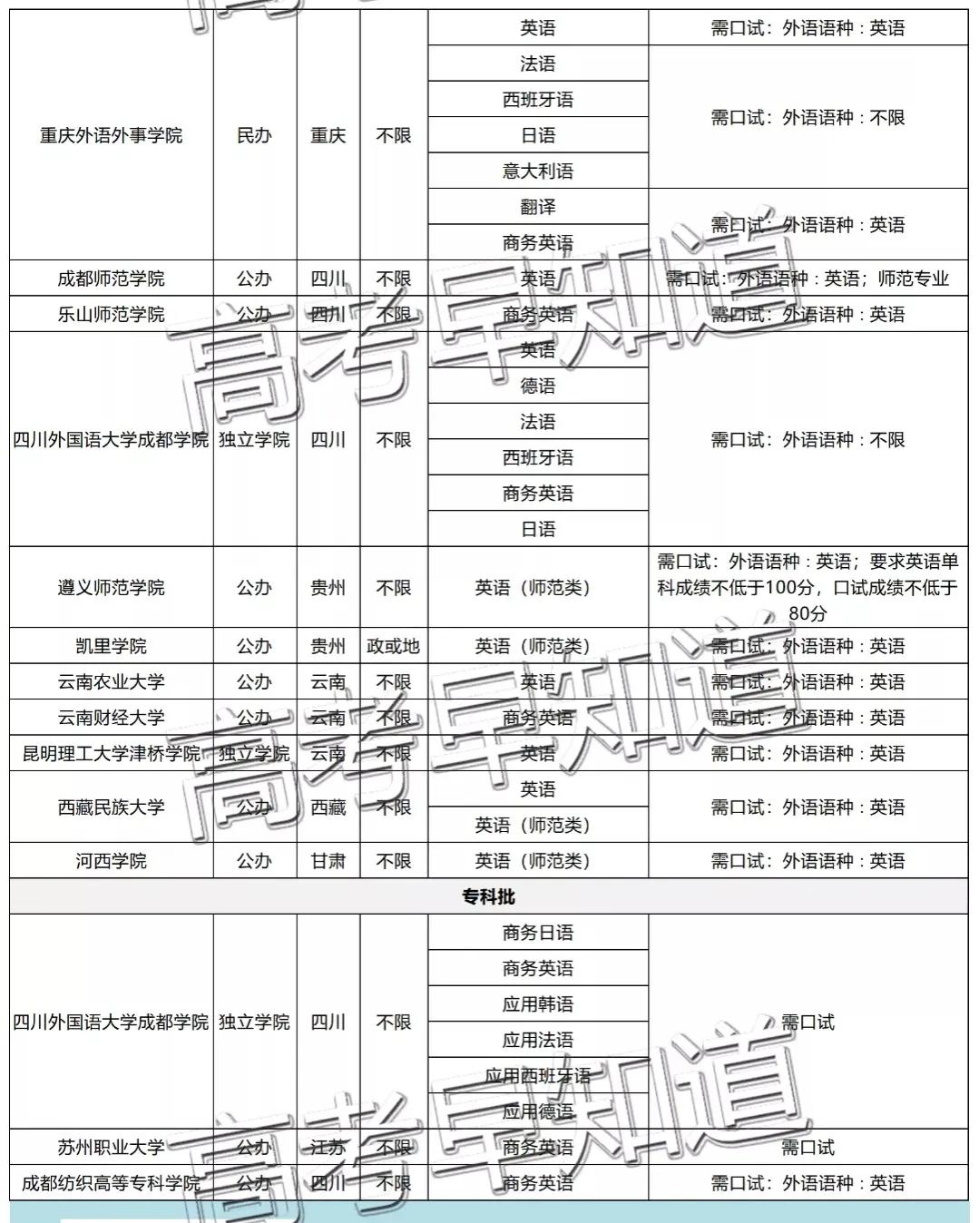 注意！湖北口语考试报名今日截止！这些大学专业有口试要求