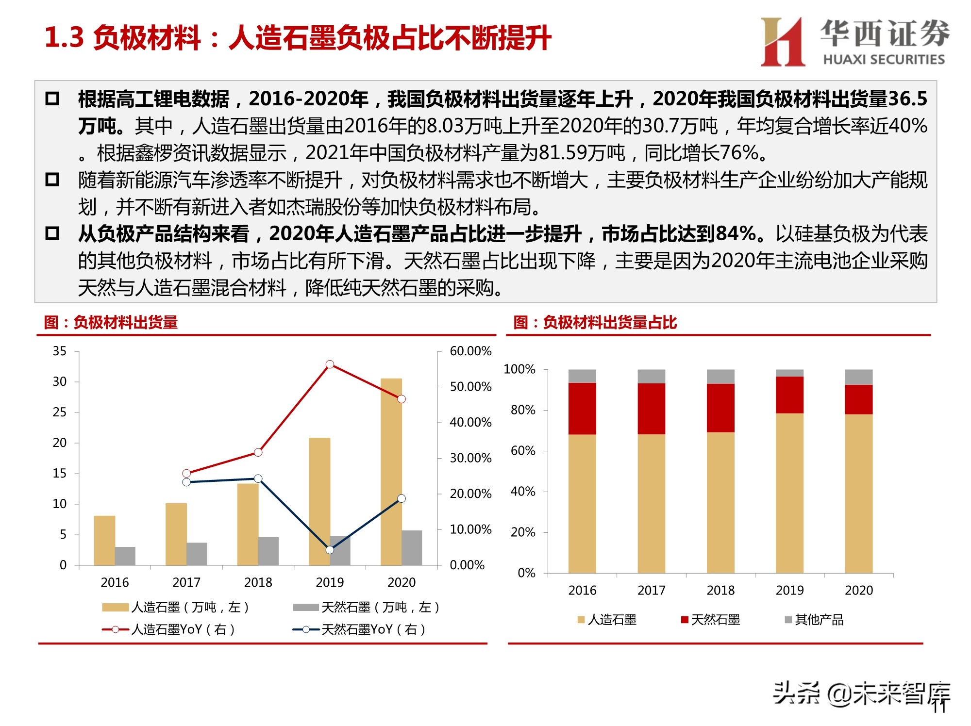 锂电正负极材料设备行业研究：聚焦正负极材料生产设备