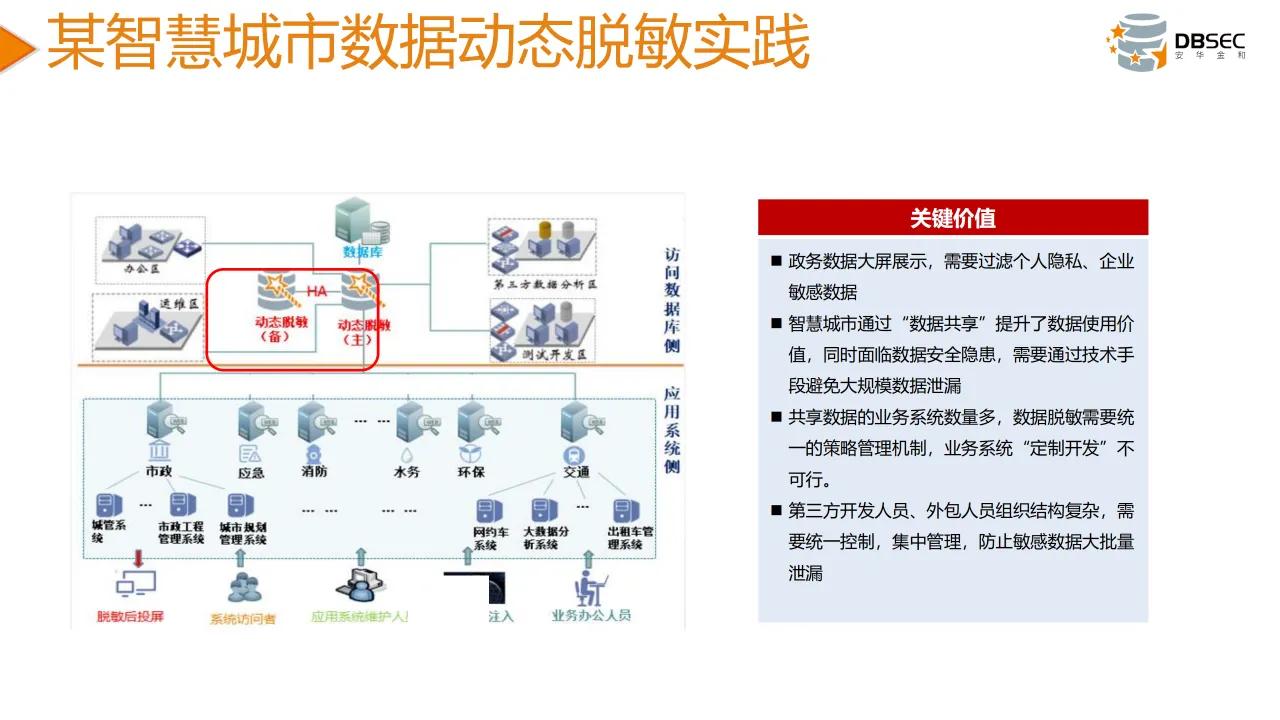 從數據安全法到數據安全治理