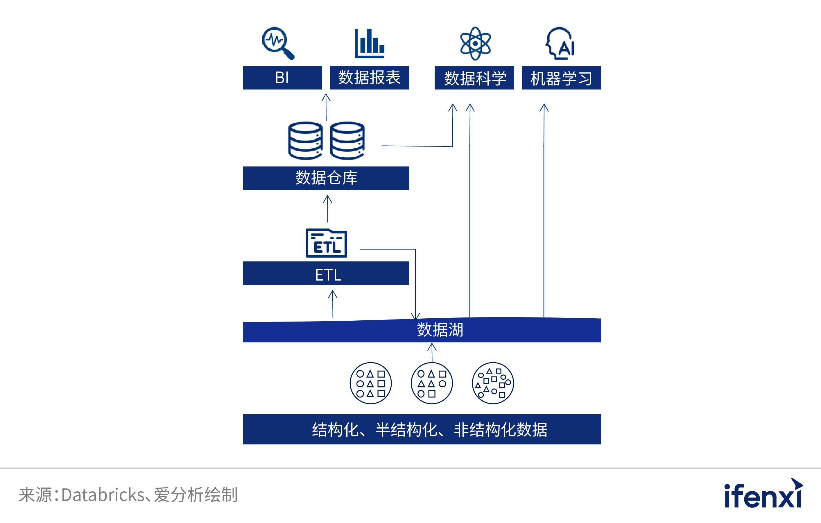 2022愛分析· 中國分析型數據庫市場研究報告 | 愛分析報告