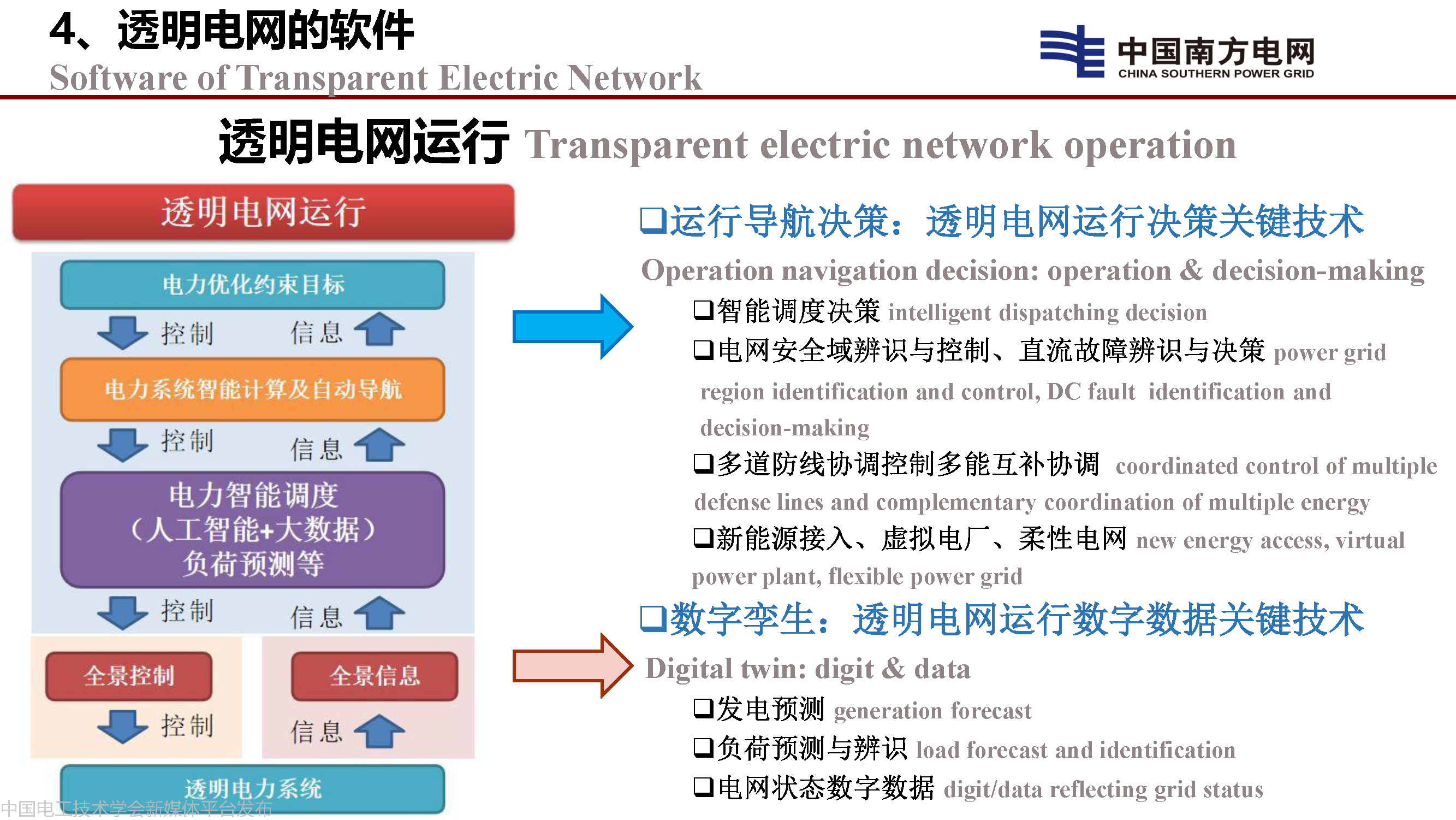 中国工程院院士李立浧：透明电网的理论和实践