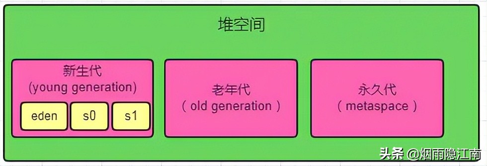 2年java，华为面试，一面 挂