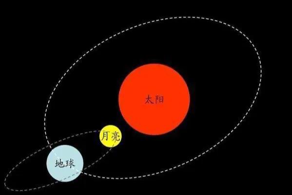 阳历和阴历怎么区分图片