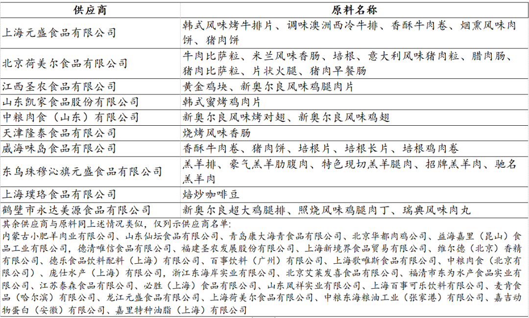 餐飲行業(yè)連鎖品牌篇：內(nèi)資比肩外資尚需時日，第三方央廚率先崛起