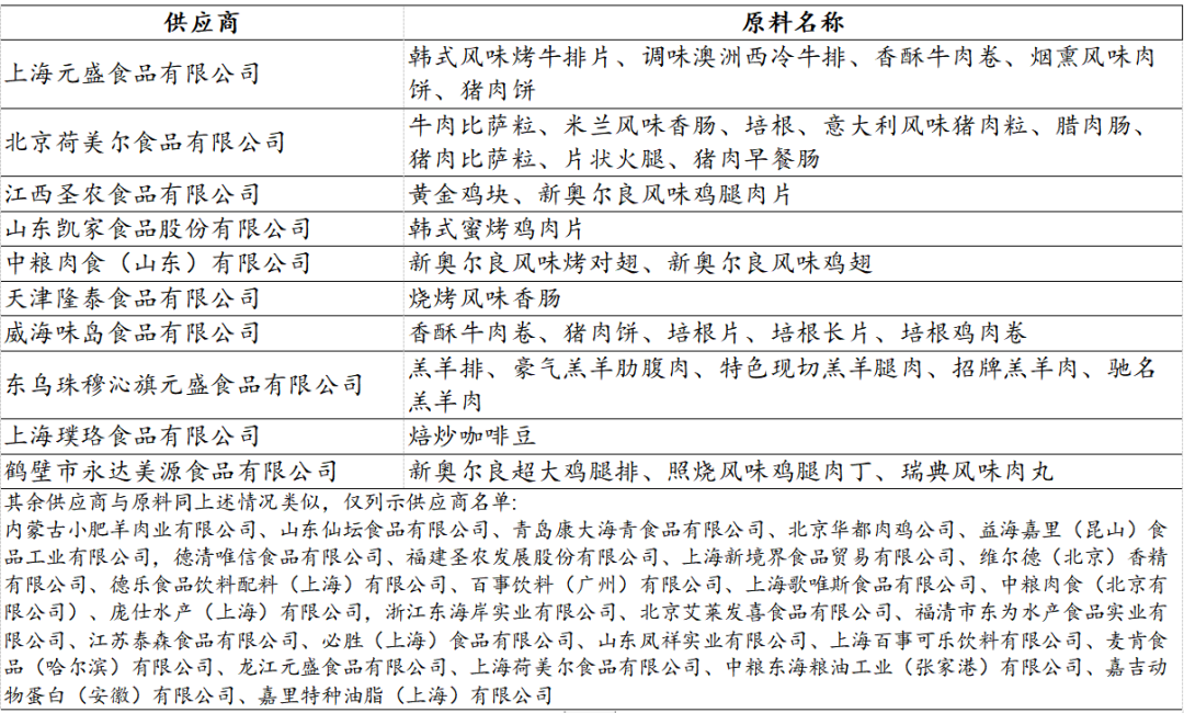 餐饮行业连锁品牌篇：内资比肩外资尚需时日，第三方央厨率先崛起