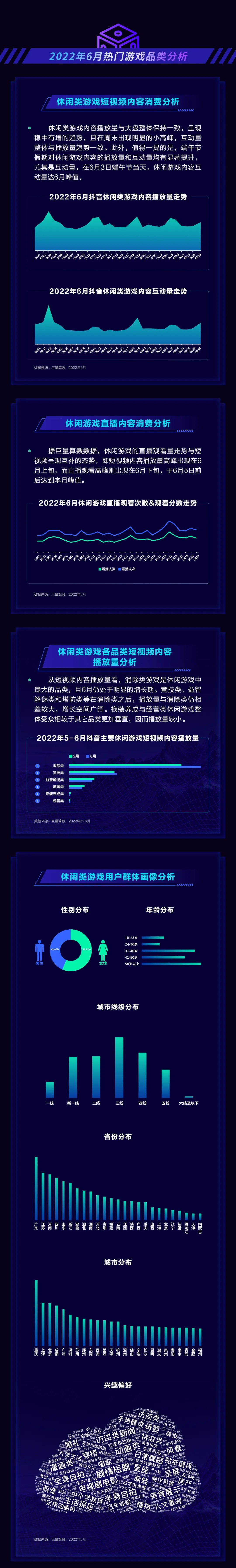 DouGame月度算数报告（2022年6月期）